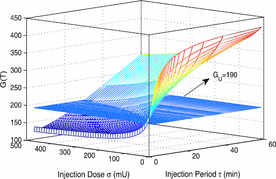 Figure 3