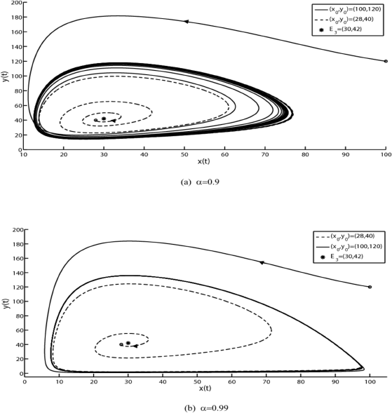 Figure 5