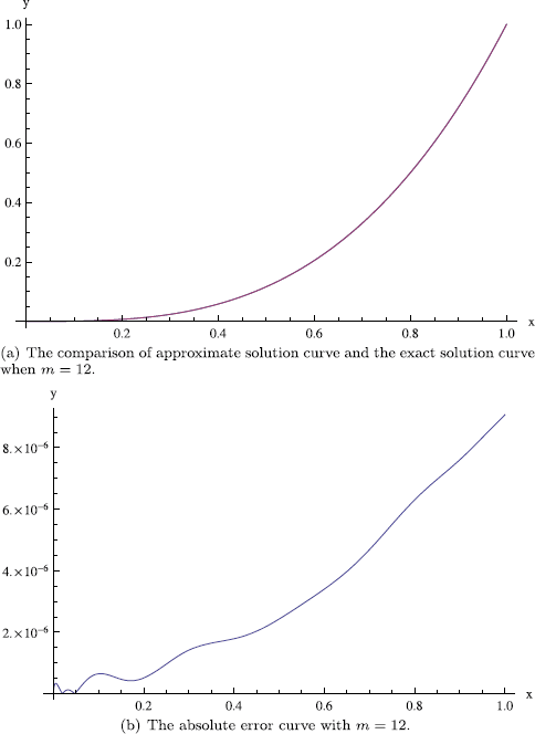 Figure 7