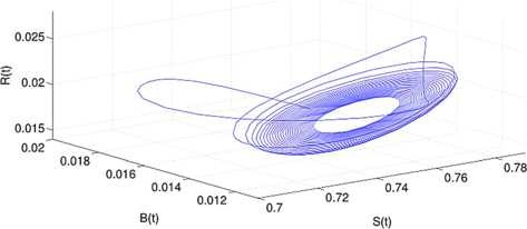 Figure 4