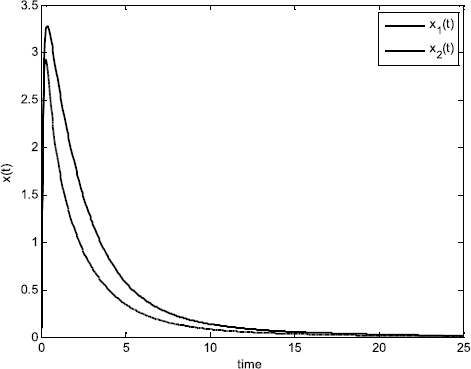 Figure 2