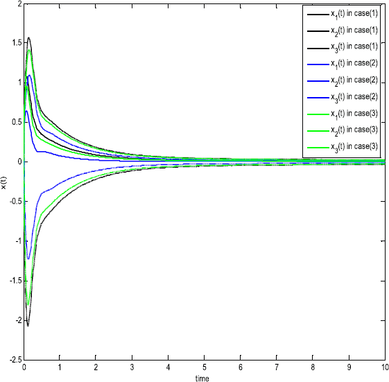 Figure 5