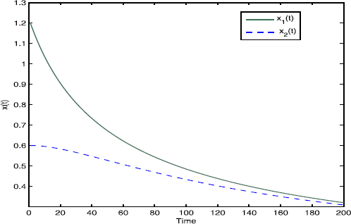 Figure 1