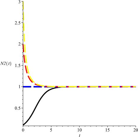 Figure 2