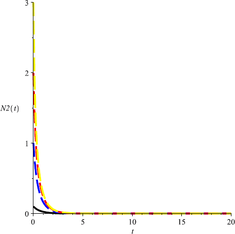 Figure 4