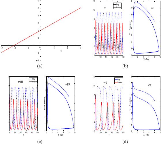 Figure 5