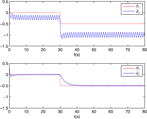 Figure 3