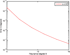 Figure 5