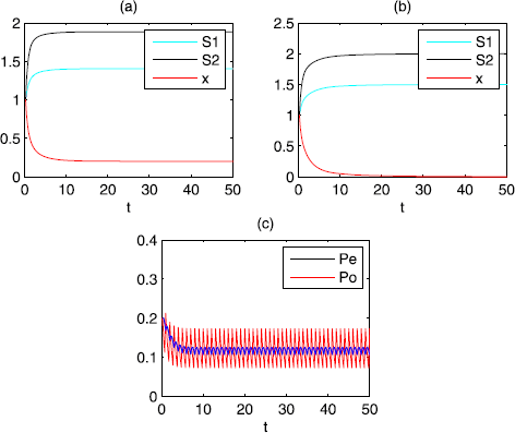 Figure 1