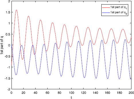 Figure 5