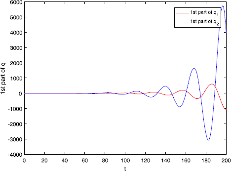 Figure 7