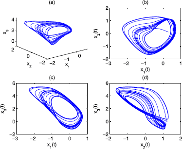 Figure 1