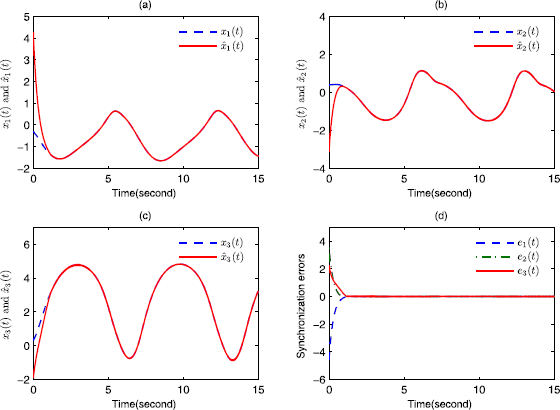 Figure 2