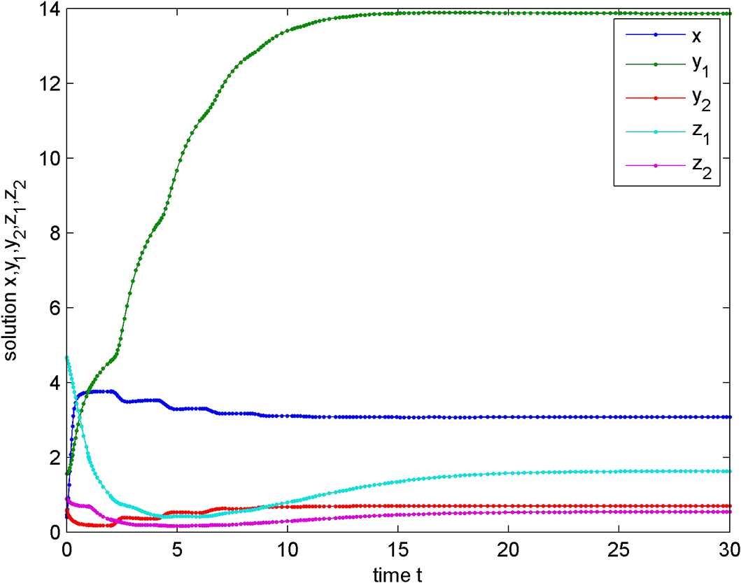 Figure 1