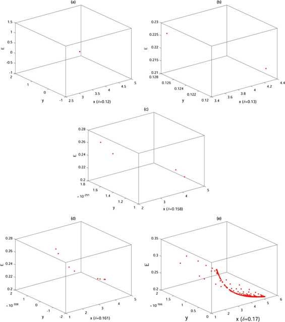 Figure 5