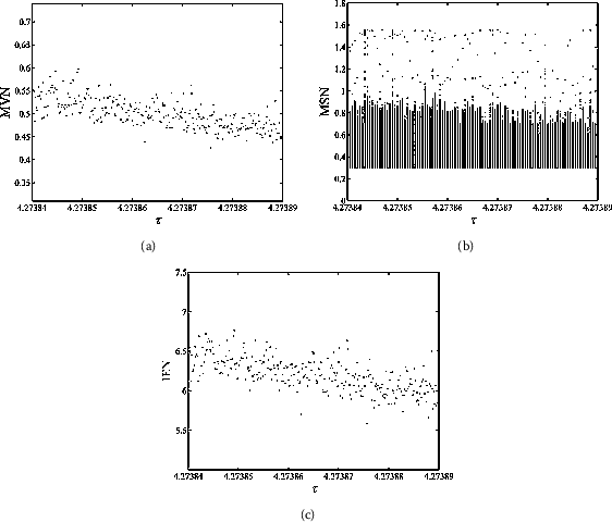 Figure 11