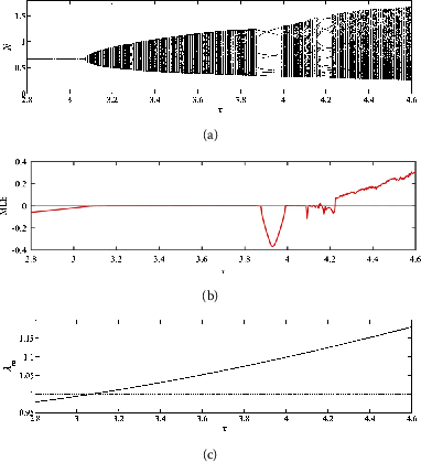 Figure 1