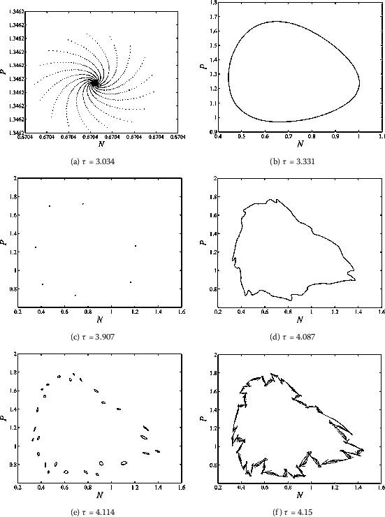 Figure 2