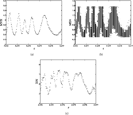 Figure 9