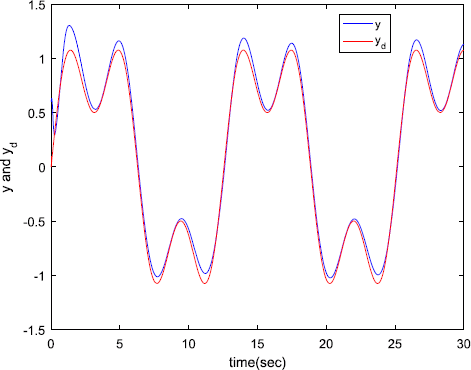 Figure 1