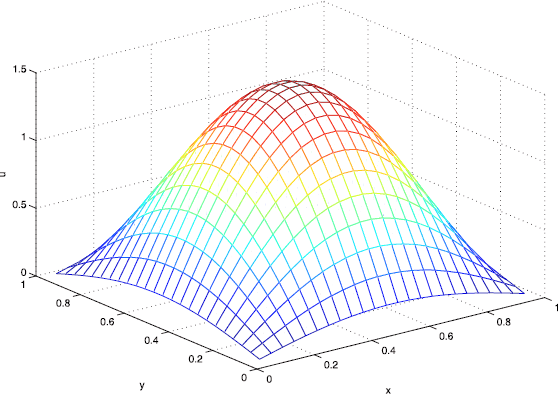 Figure 3