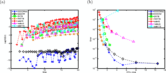 Figure 4