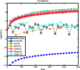 Figure 5