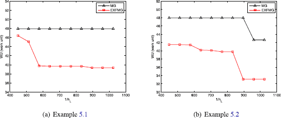 Figure 5