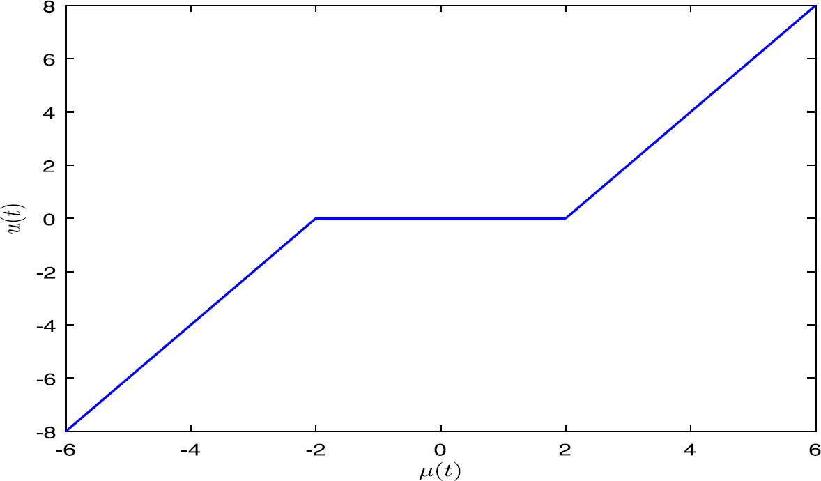 Figure 4