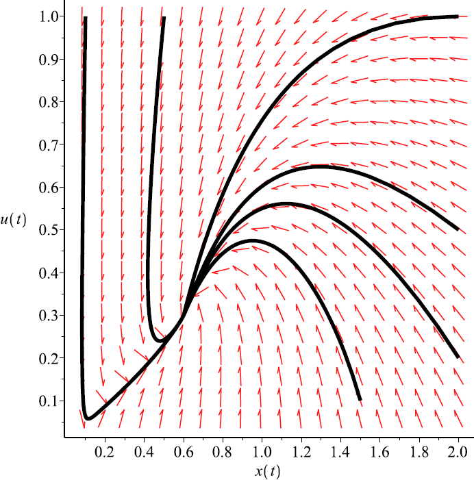 Figure 1