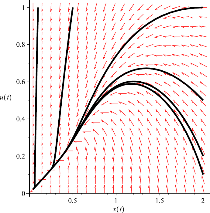 Figure 4