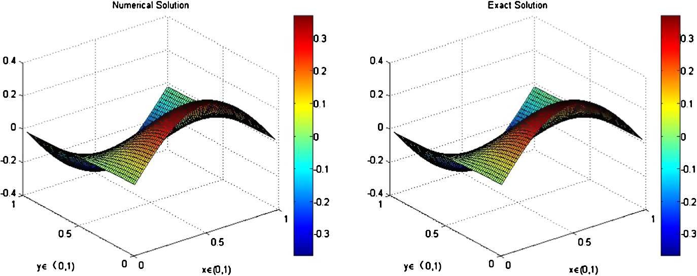 Figure 11