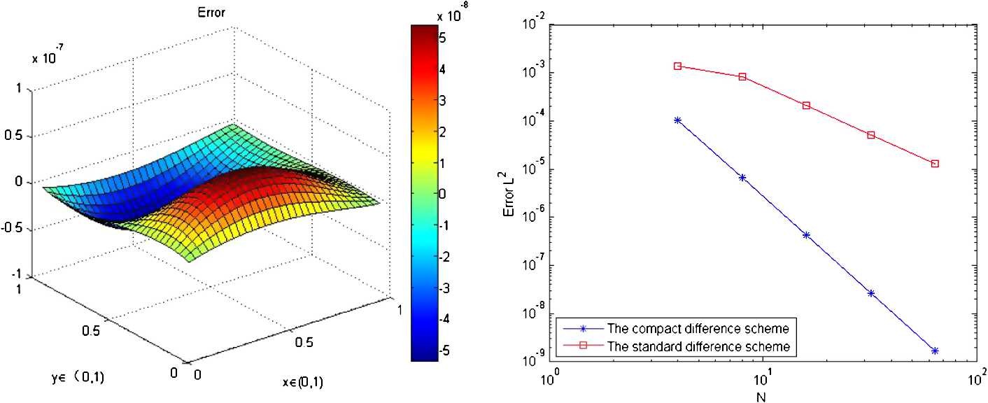 Figure 12