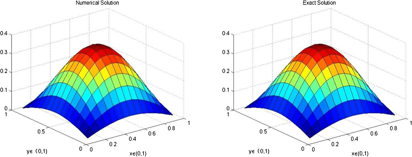 Figure 4