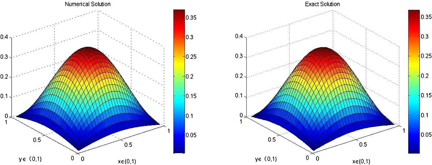 Figure 5