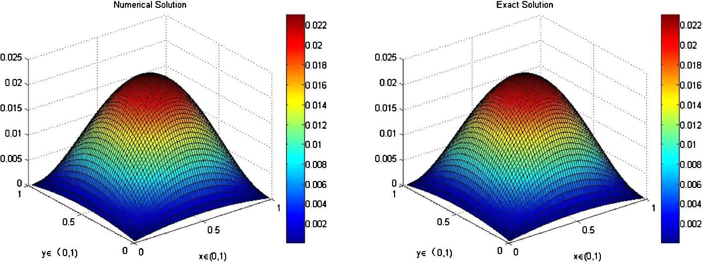 Figure 7