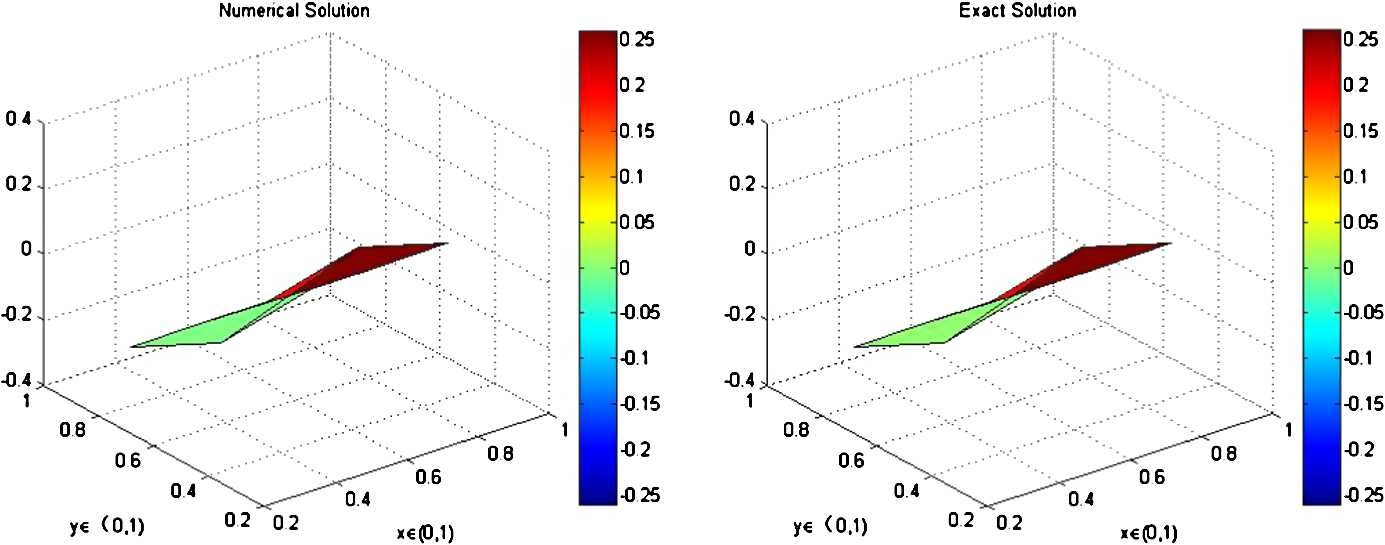 Figure 9