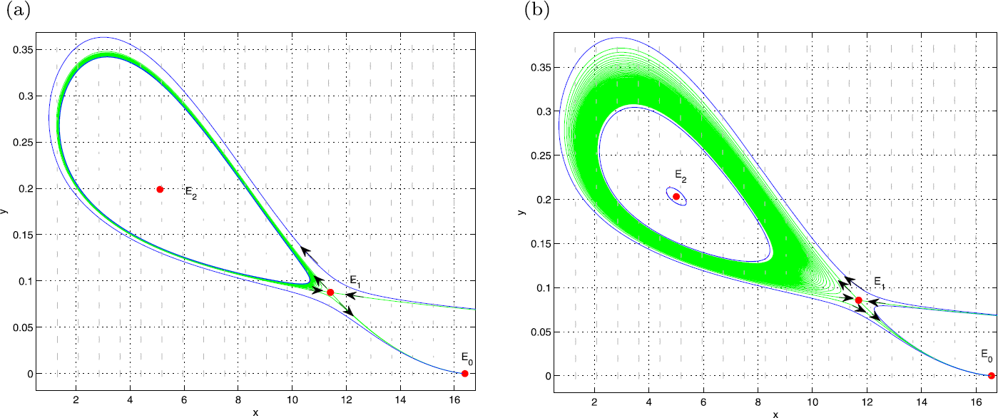 Figure 6