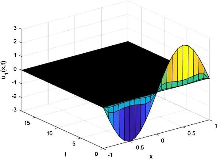 Figure 10