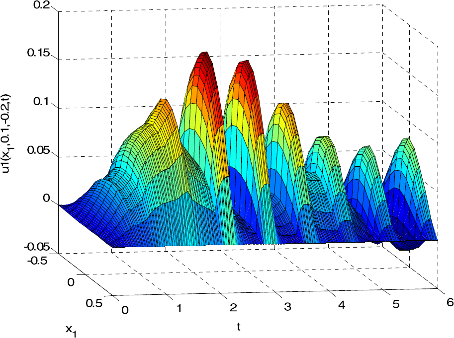 Figure 1