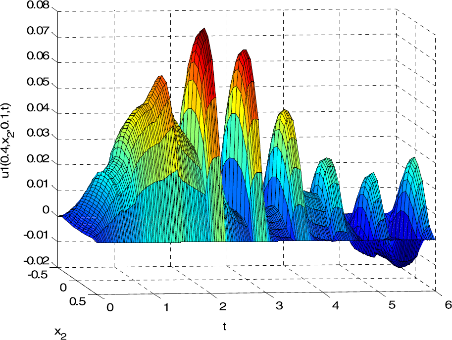 Figure 3