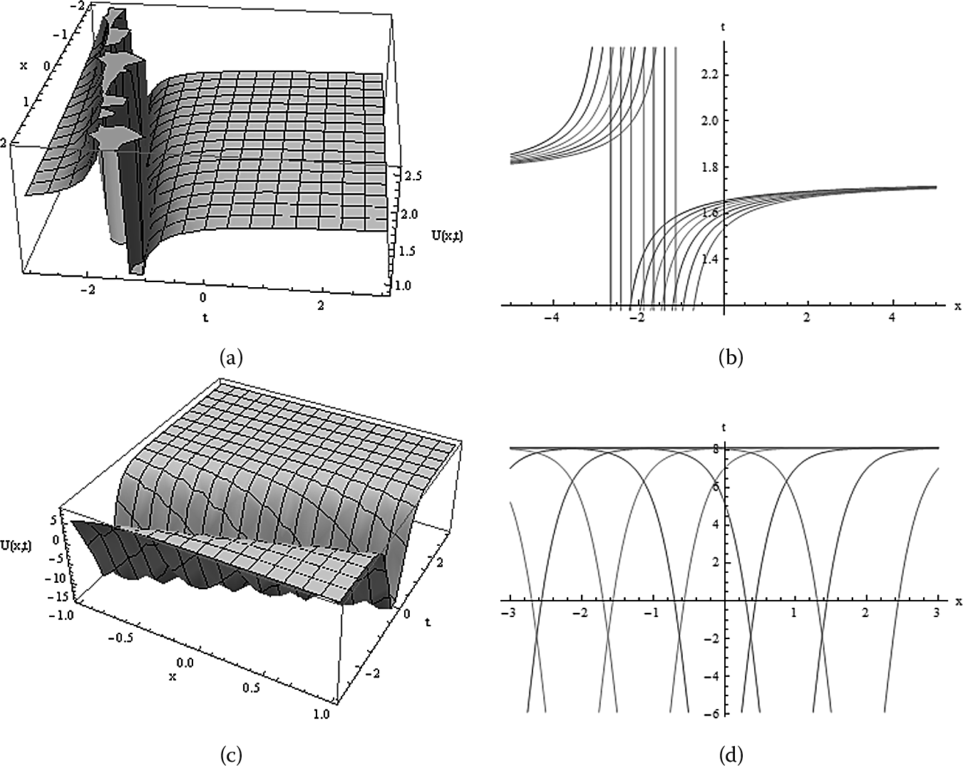 Figure 2