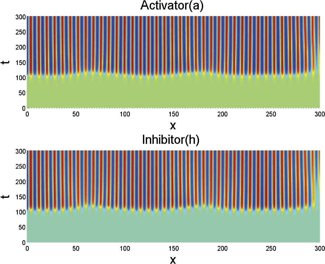 Figure 10