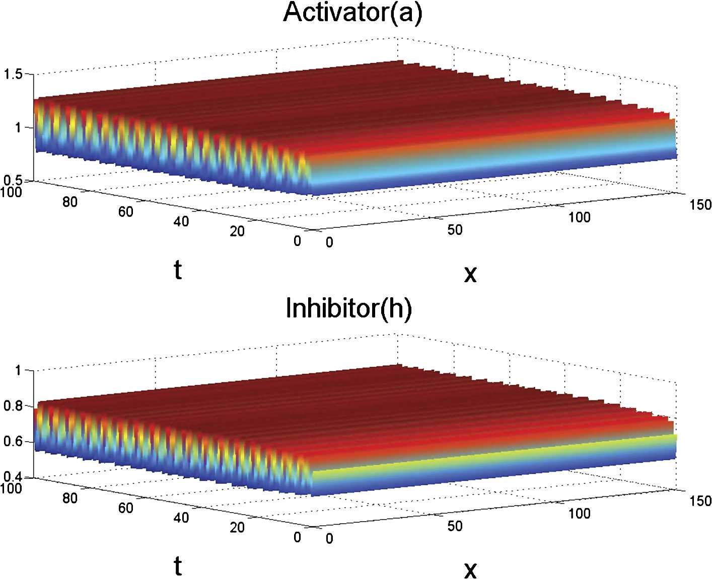 Figure 11