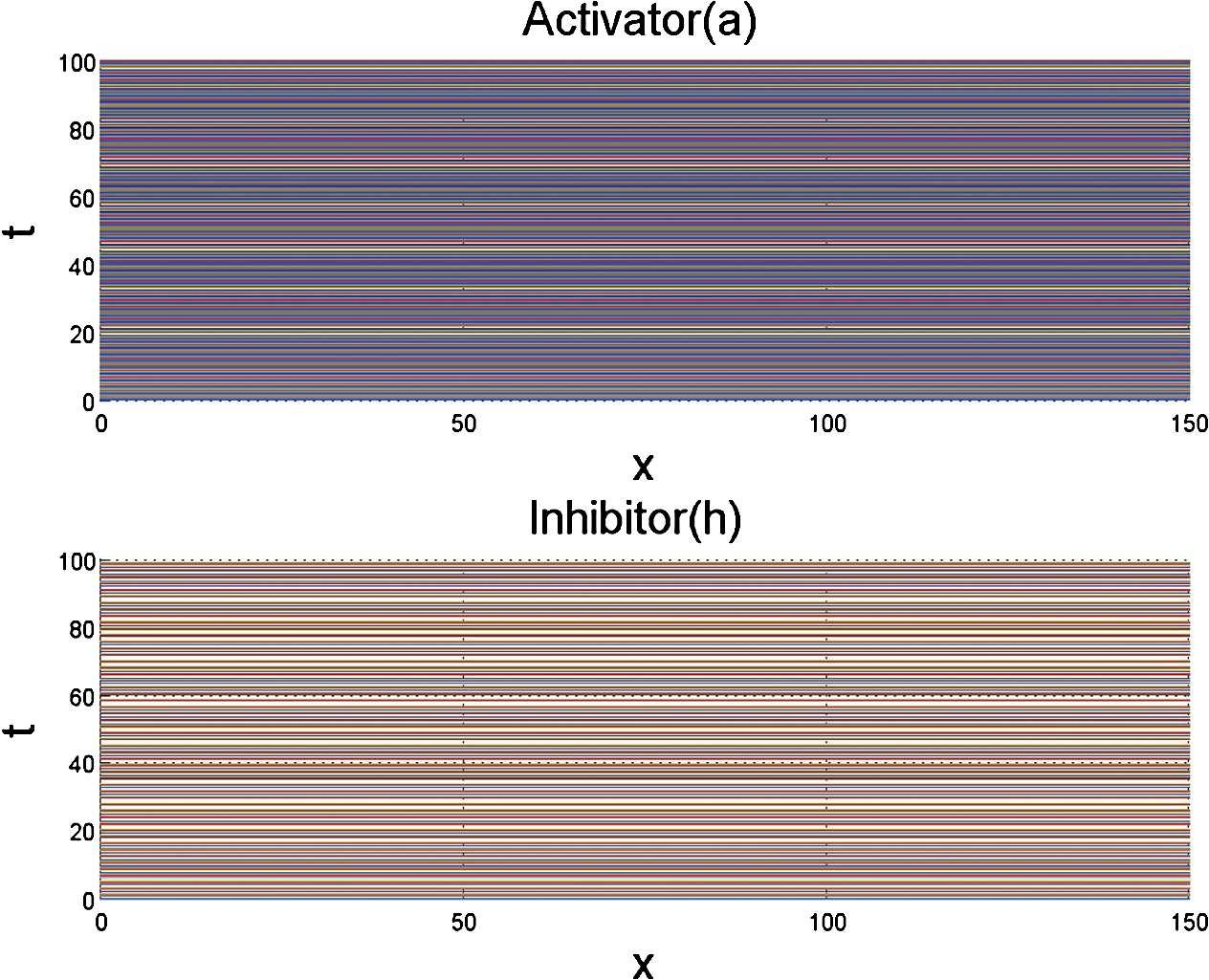 Figure 12