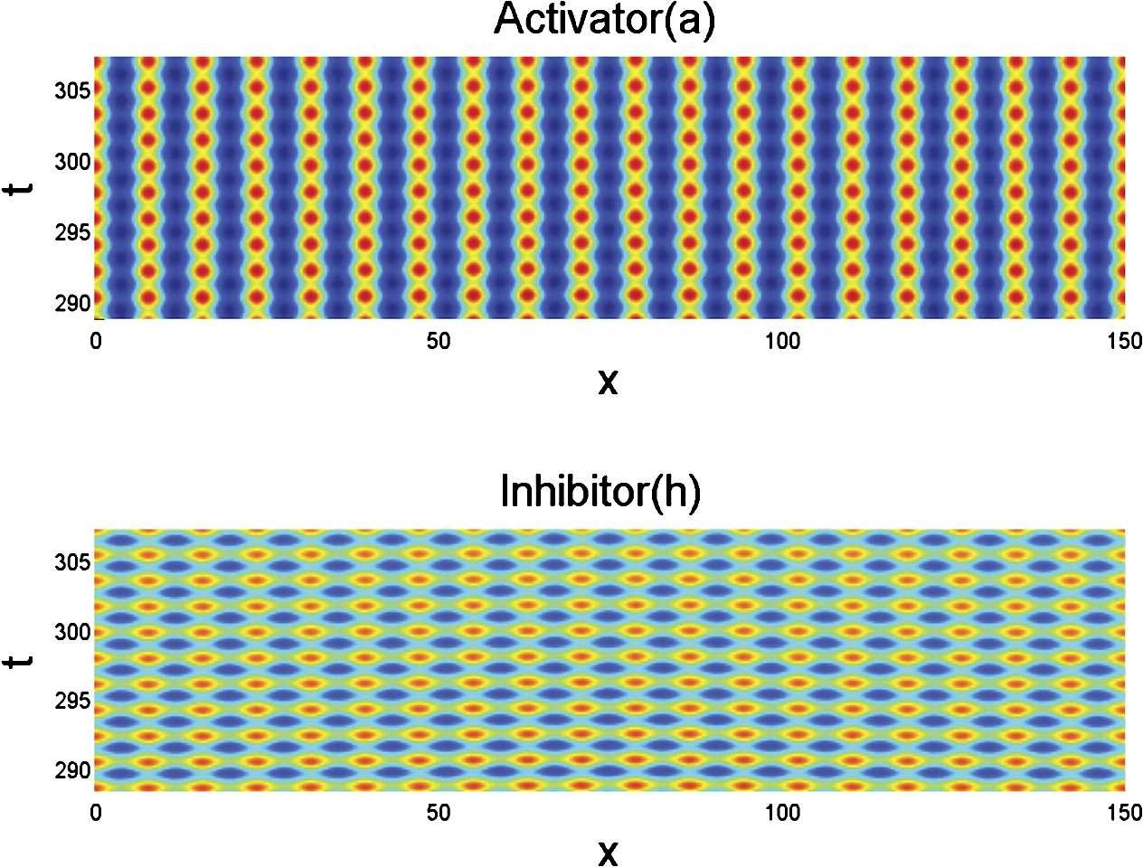 Figure 14