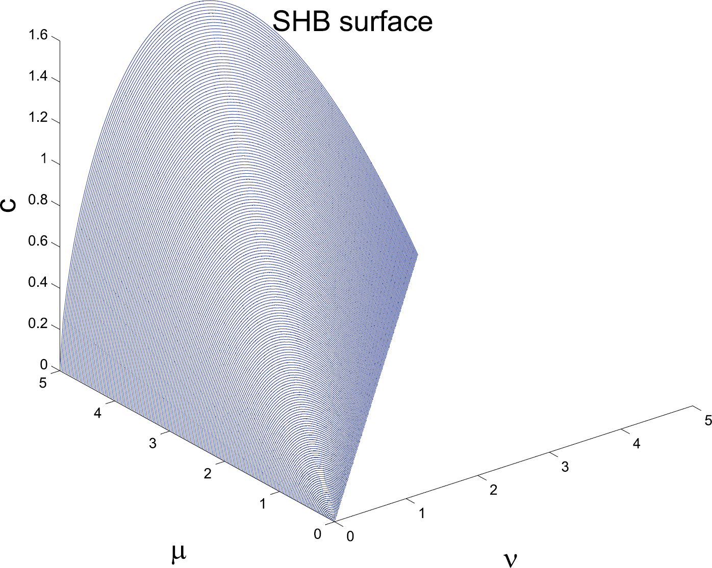 Figure 5