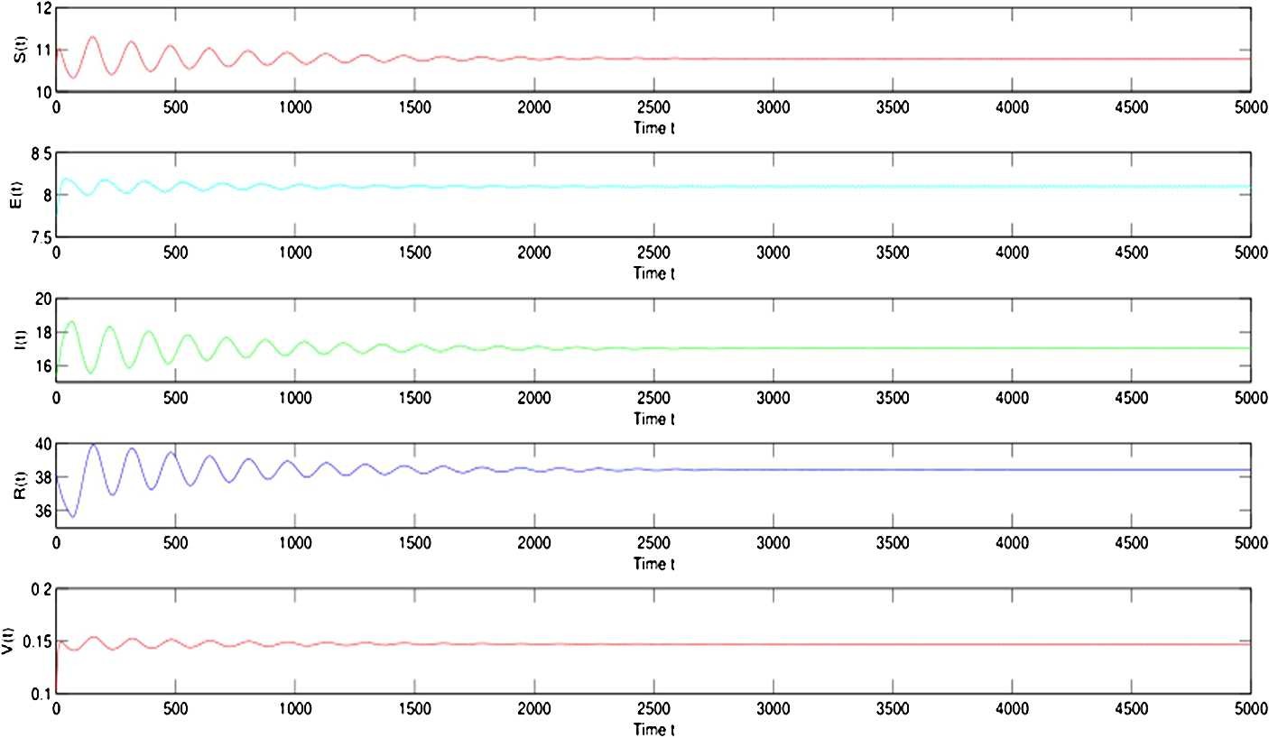 Figure 1