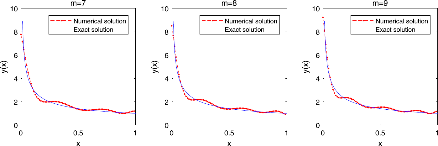 Figure 3