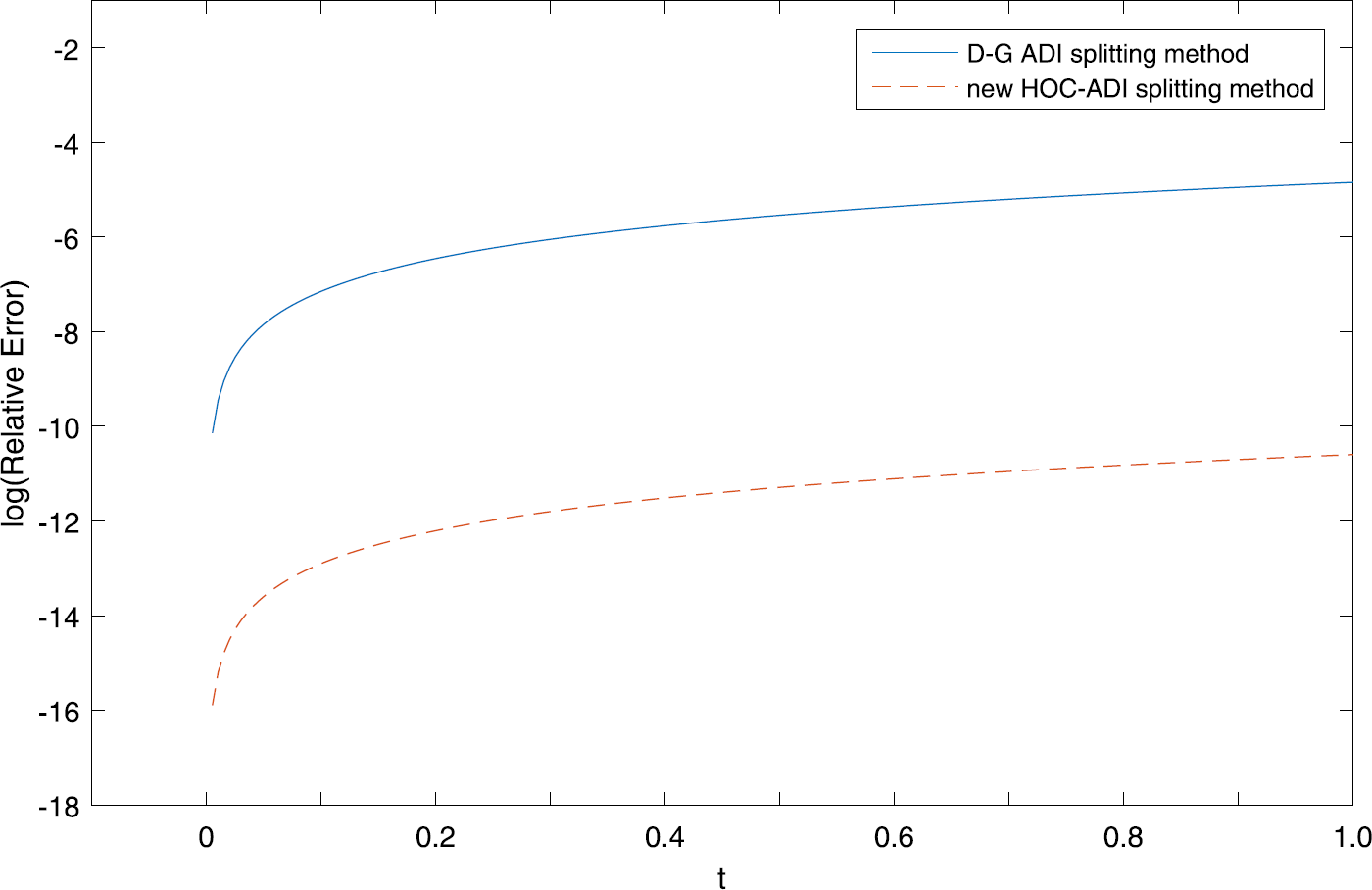 Figure 5